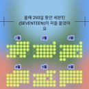 조각모음