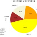 Re: 문제185. (오늘의 마지막 문제) 인공지능화 할 커피 키오스크 프로그램에 관리자 모드에... 이미지