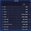 나혼렙 어라이즈 실제 플레이 후기와 공략 리세마라 팁 알아보자