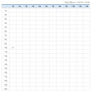 금오도 초원의 집 네이버블로그