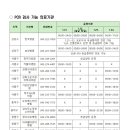 서울윤가정의학과의원 이미지