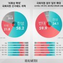 정수유통