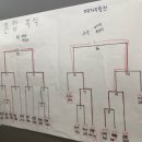 연세당구클럽 이미지