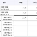 블루메딕스