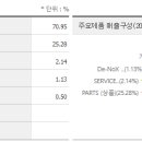 지엔비 이미지