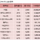 리켐코리아 이미지