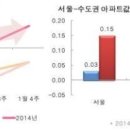 주택시장 '온기'…강남 재건축 등 가격 강세 이미지