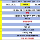 갑부부동산공인중개사사무소 이미지