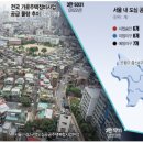 성수개발