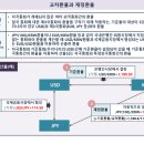 환율고시 대상통화 확대(43개→57개 통화)_서울외국환중개_2022.09.01부터 이미지