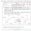 ㄱㅊㅇ 파이널 4회 A형 11번 이미지