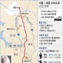 서울고속도로㈜ 이미지