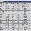 금정역 6번 출구 이미지