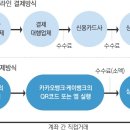 신용상점 경향신문
