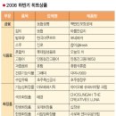 명품 이미지