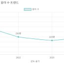 꿈꾸는아이들유치원 이미지