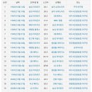 한국프로야구 역사상 한 팀이 20득점 이상 기록한 경기들 이미지