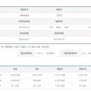 (주)조은음식드림 이미지