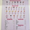 요거트아이스크림&요거피플