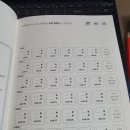 그라퍼 네이버블로그
