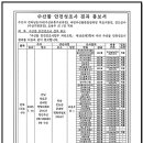 청진수산 이미지