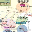 (2) 환웅의 신시배달국 위치는 고고학 관점에서 홍산 문화(BC4500~BC3000) 유적 이미지