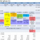 싸이판행 비행기 표 사기, 호텔 예약하기 그리고 2인 자유여행 이미지