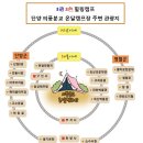 의풍분교온달캠핑장 이미지