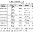 세현산업㈜