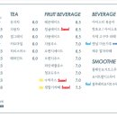 탑정호가 이미지