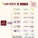 동부노인복지회관 | 마인드맵을 이용한 블로그글쓰기 인공지능 활용 블로그 글쓰기 서귀포시노인복지회관으로 오세요