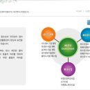 화신엔지니어링
