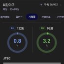 최강야구 시청률 1% 붕괴.. 이미지