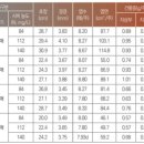 저단47 | 토마토 모종 기르기(육묘, 育苗) 이식 정식 특징