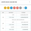 세븐일레븐 인천효성점 이미지