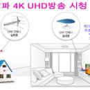 지상파 4K UHD방송 시청(수신) 방법 이미지