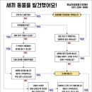 인천광역시 야생동물구조관리센터 이미지