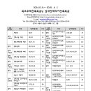 제18국기 목조주택건축목공 및 실내인테리어건축목공 개강 이미지