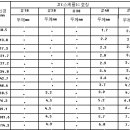 파이프 규격 이미지