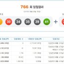 골드복권방 이미지