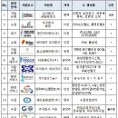 영진기업 주식회사 이미지