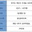 하은영공인중개사사무소 이미지