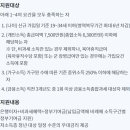 성실한청년들
