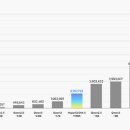 프롬 클라우드 이미지