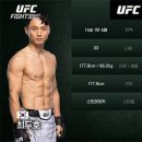 오늘 UFC 최두호 선수 경기결과 이미지