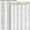 대아이앤씨(주) 이미지
