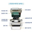 파리바게뜨고덕래미안힐스점