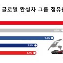 수성현대자동차
