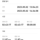 원주굽이길 원13코스 무실과수원길 이미지