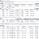 복동산지역아동센터 이미지